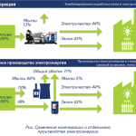 cogen1ru